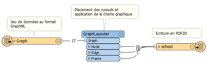 _images/graphml2pdf.fmw.png