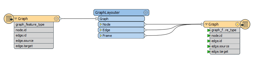 Le_projet_HelloWorld.fmw