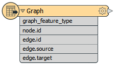 Les attributs du Reader GraphML