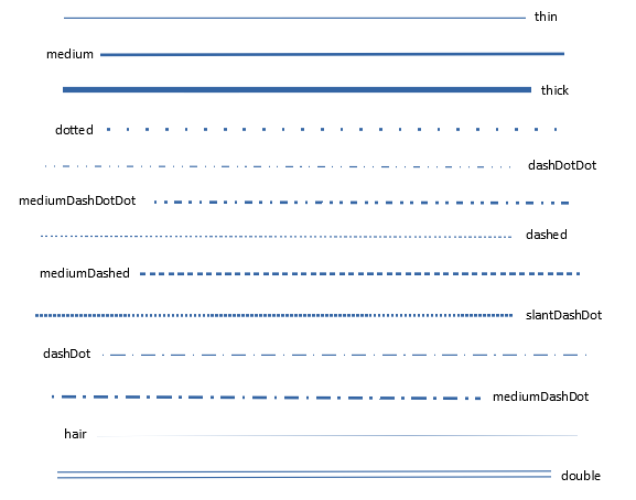 Les différents styles de bordure