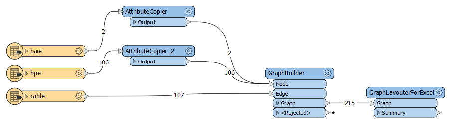 Le_projet_telecom.xlsx.fmw