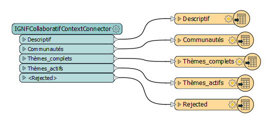 IGNFCollaboratifContextConnector workflow