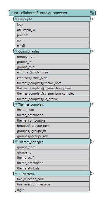 IGNFCollaboratifContextConnector Outputs