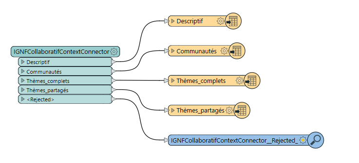 IGNFCollaboratifContextConnector workflow