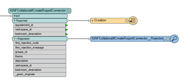 IGNFCollaboratifCreateReportConnector Outputs