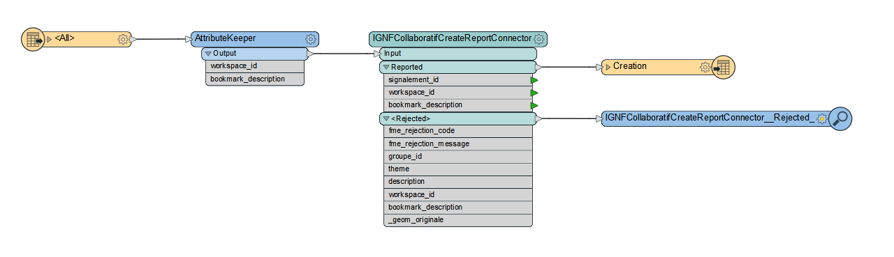 IGNFCollaboratifCreateReportConnector workflow