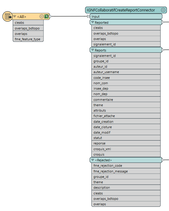 IGNFCollaboratifCreateReportConnector Inputs