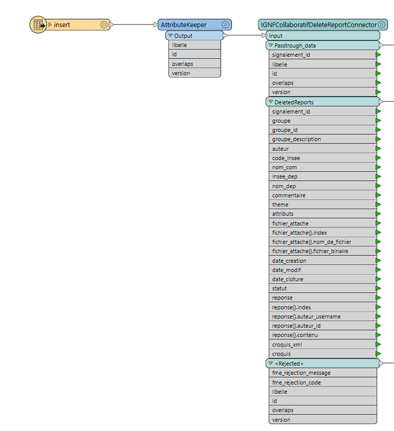 IGNFCollaboratifDeleteReportConnector Inputs