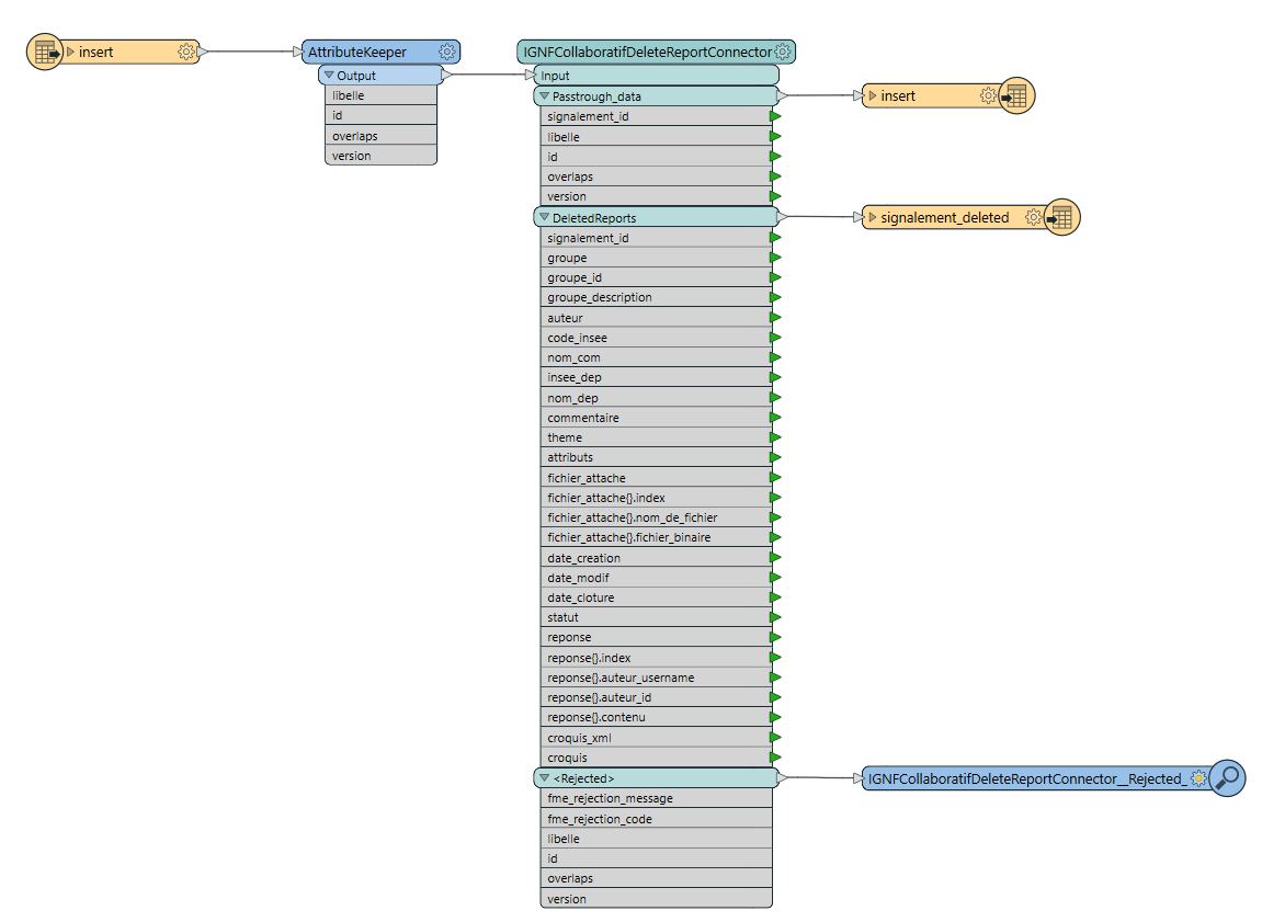 IGNFCollaboratifDeleteReportConnector Output