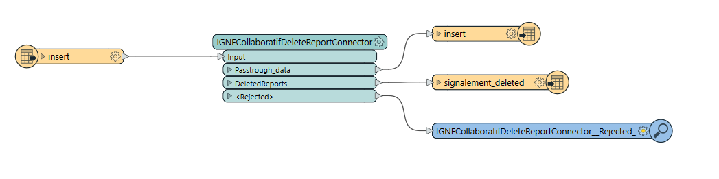 IGNFCollaboratifDeleteReportConnector workflow