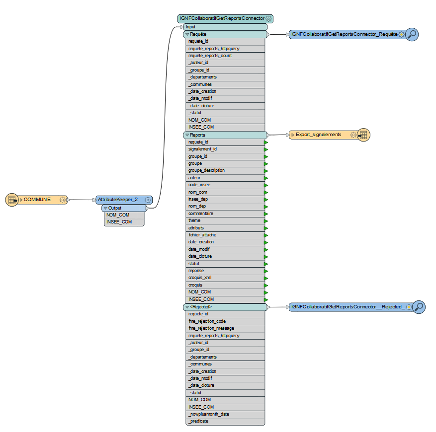 IGNFCollaboratifGetReportsConnector Output