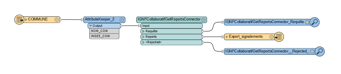 IGNFCollaboratifGetReportsConnector workflow