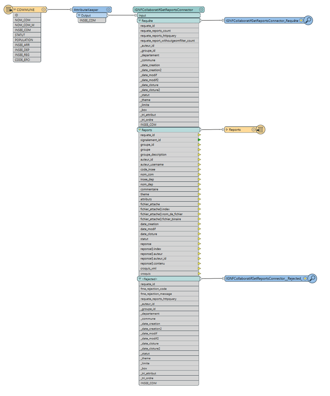 IGNFCollaboratifGetReportsConnector Output1