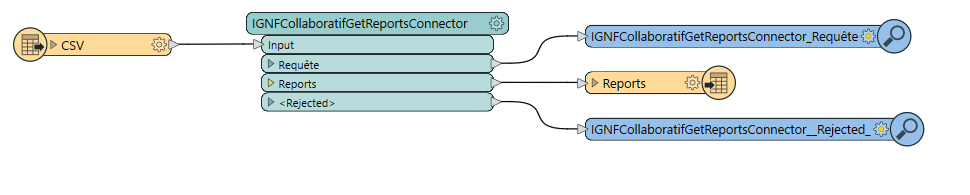 IGNFCollaboratifGetReportsConnector workflow