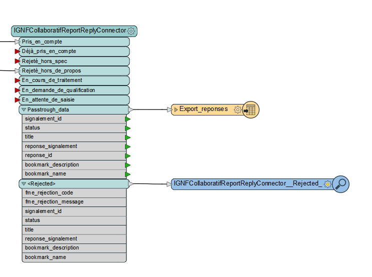 IGNFCollaboratifReportReplyConnector Output