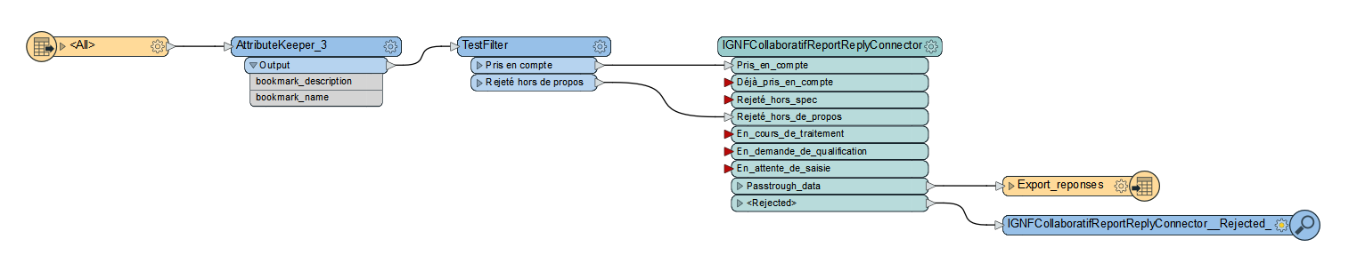 IGNFCollaboratifReportReplyConnector workflow