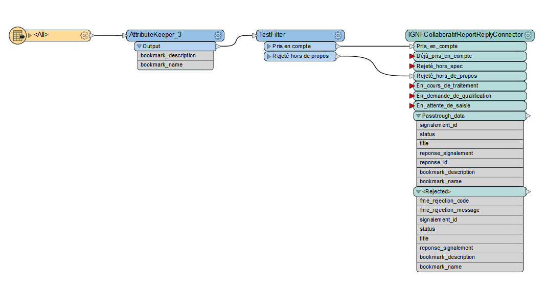 IGNFCollaboratifReportReplyConnector Inputs