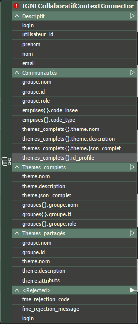IGNFCollaboratifContextConnector Outputs