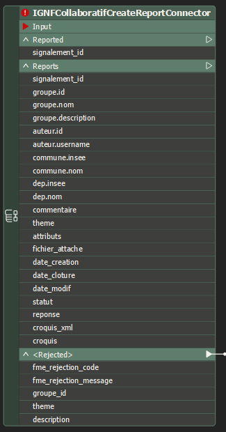 IGNFCollaboratifCreateReportConnector Outputs